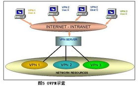 智能光网络 关键技术、演进路径与未来应用