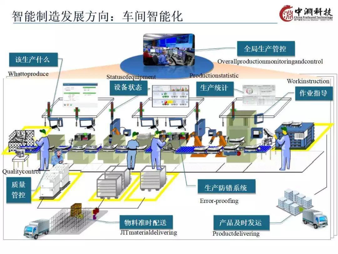 智能制造技术与数字化工厂应用中的信息系统集成服务