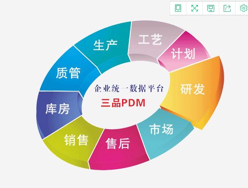 盐城PDM质量商家网络技术解析 选择与优化之道